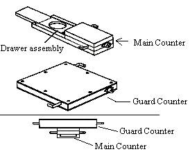 Beta Counter